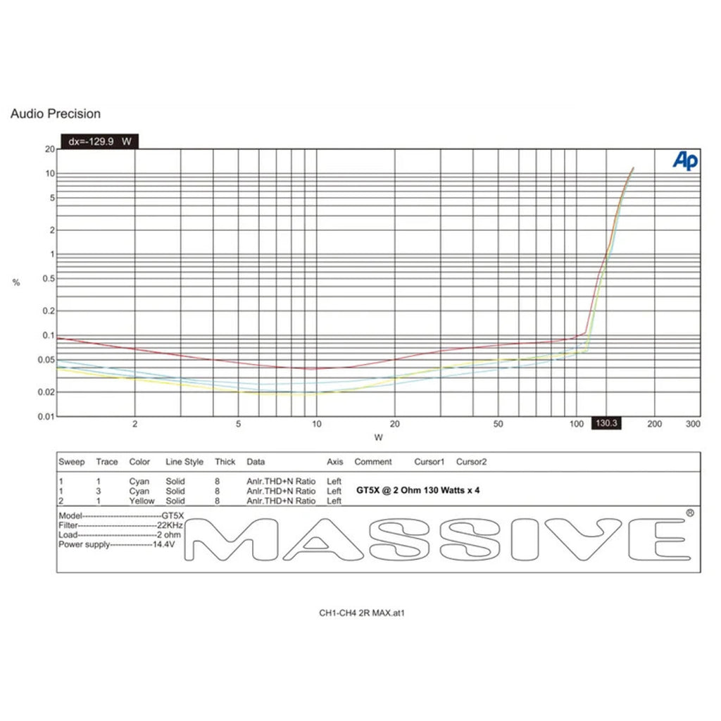 Massive Audio GT5X 5 Channel Class D Amplifier 115 Watts RMS x 4 @ 2 Ohm + 510 W