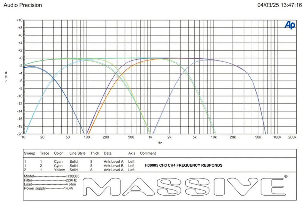 Massive Audio H30005 5 Channel AMPLIFIER 300 Watt RMS x 4 @ 2 Ohm + 1500W x 1