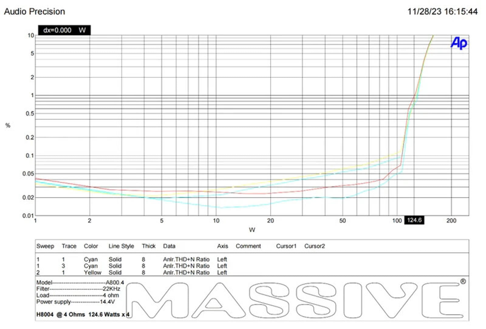 Massive Audio Hippo H8004 125 WATT RMS X 4 @ 4 OHM 4 3 2 Channel AMPLIFIER