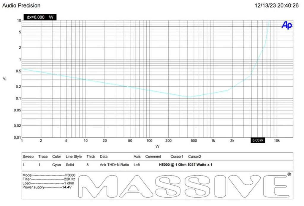 Massive Audio Hippo H5000 5000 WATT RMS X 1 @ 1 OHM MONO AMPLIFIER 10,000 W MAX