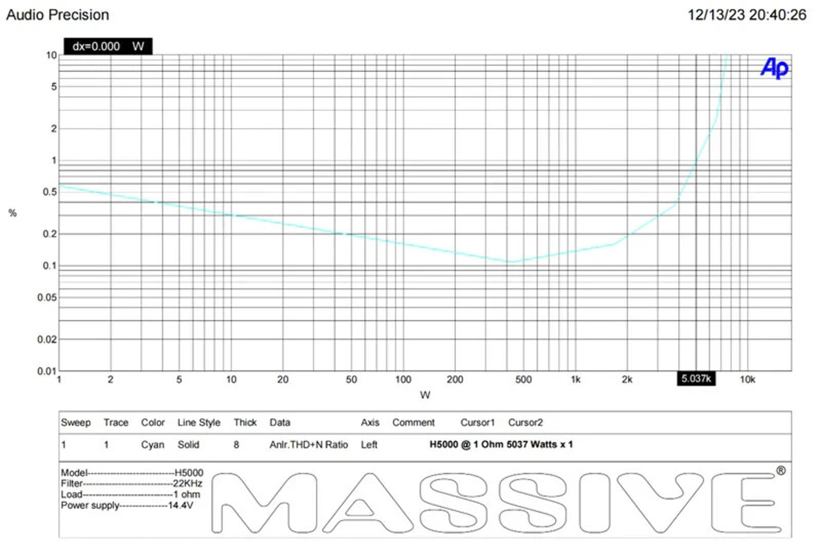 Massive Audio Hippo H5000 5000 WATT RMS X 1 @ 1 OHM MONO AMPLIFIER 10,000 W MAX