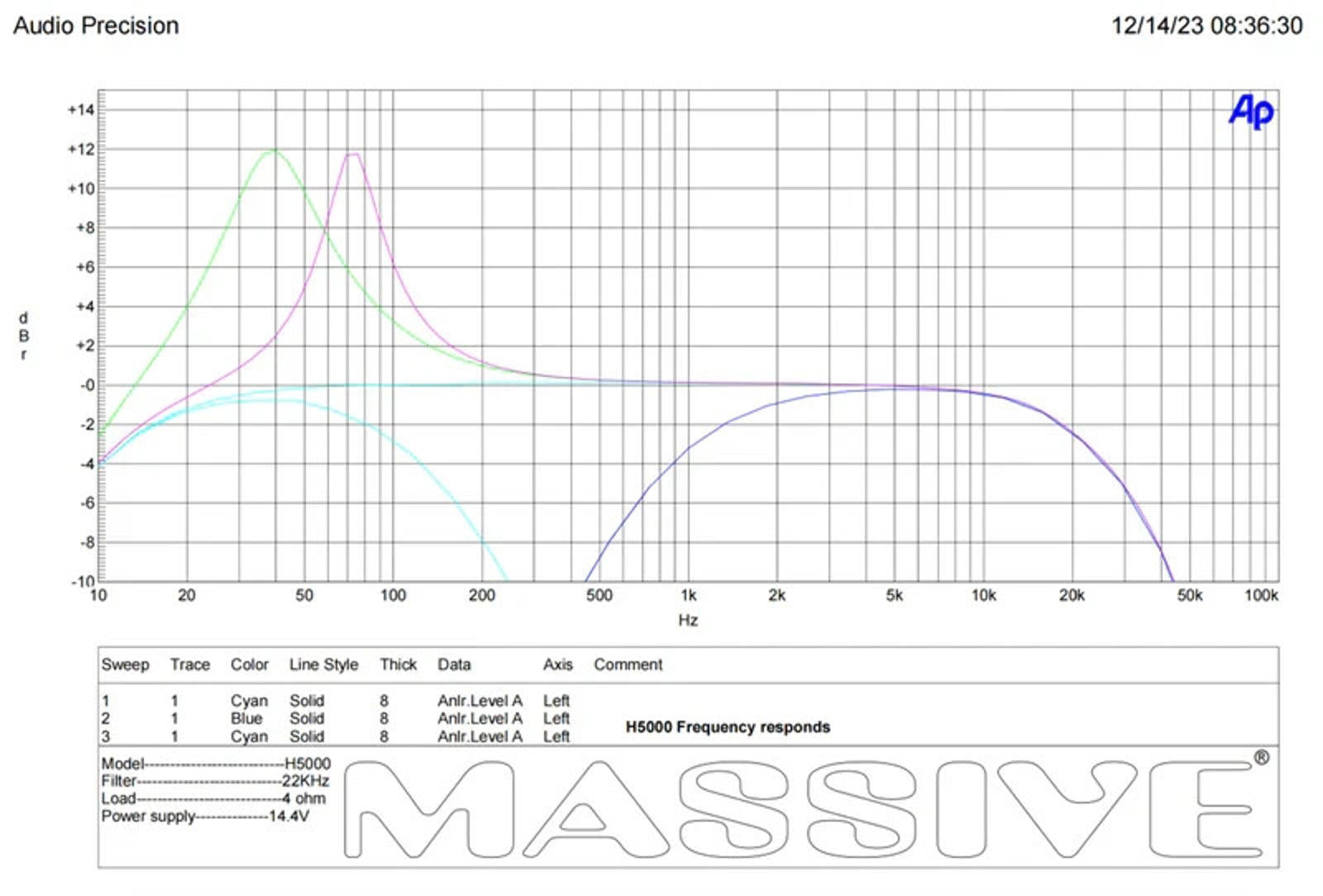 Massive Audio Hippo H5000 5000 WATT RMS X 1 @ 1 OHM MONO AMPLIFIER 10,000 W MAX