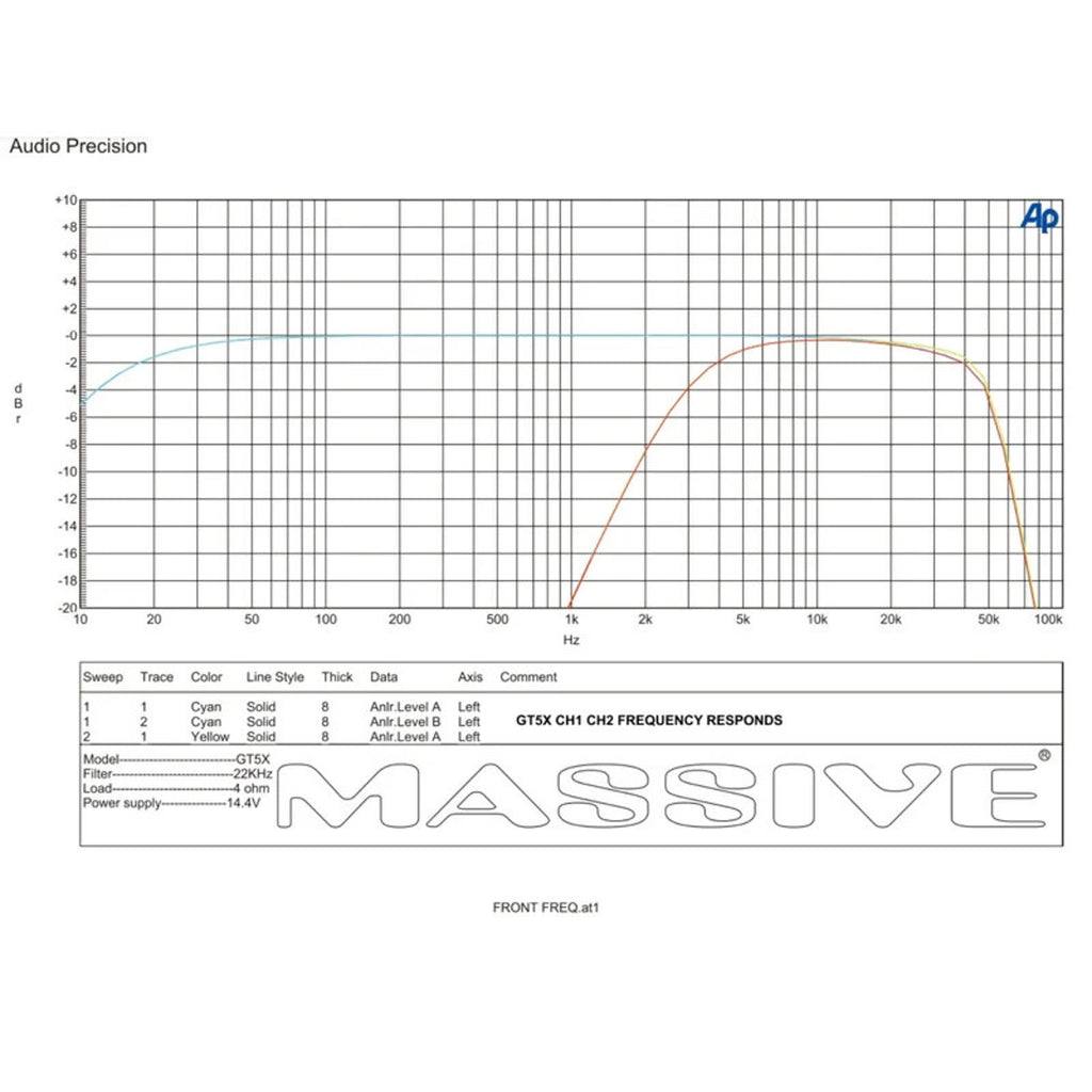 Massive Audio GT5X 5 Channel Class D Amplifier 115 Watts RMS x 4 @ 2 Ohm + 510 W
