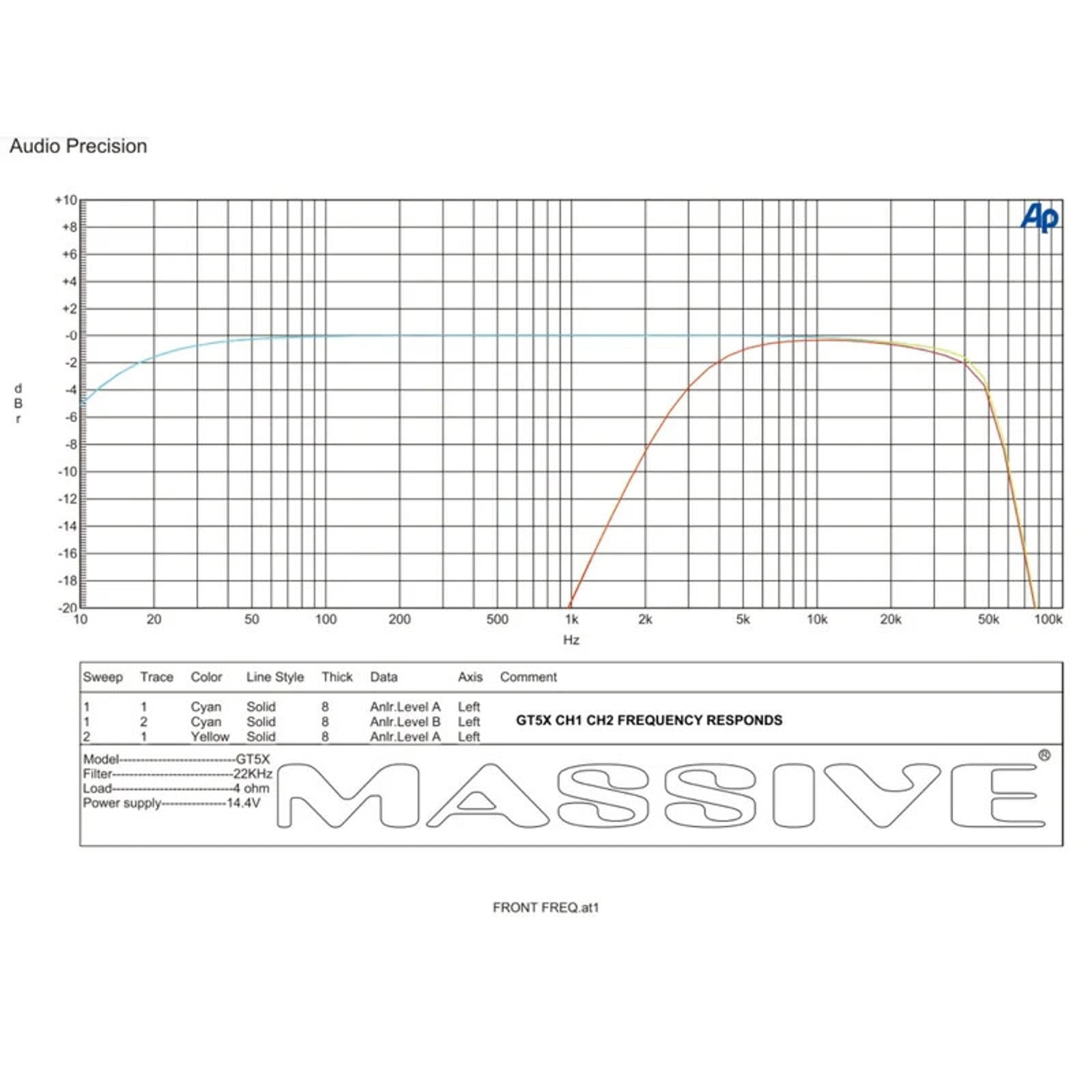 Massive Audio GT5X 5 Channel Class D Amplifier 115 Watts RMS x 4 @ 2 Ohm + 510 W