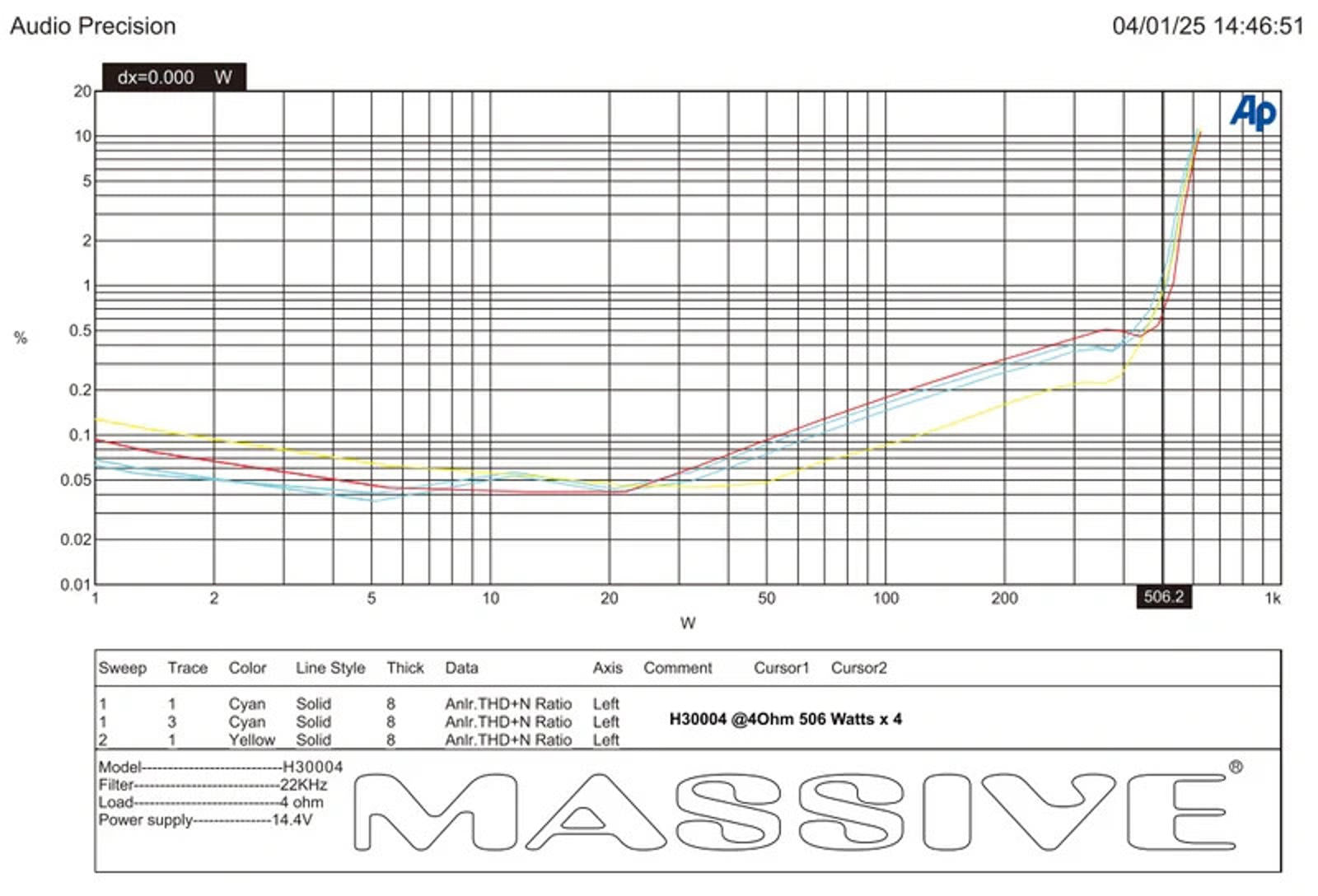 Massive Audio Hippo H30004 700 WATT RMS X 4 @ 2 OHM 4 3 2 Channel AMPLIFIER
