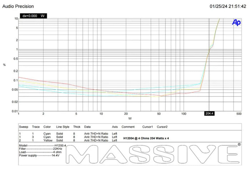 Massive Audio Hippo H12004 200 WATT RMS X 4 @ 4 OHM 4 3 2 Channel AMPLIFIER