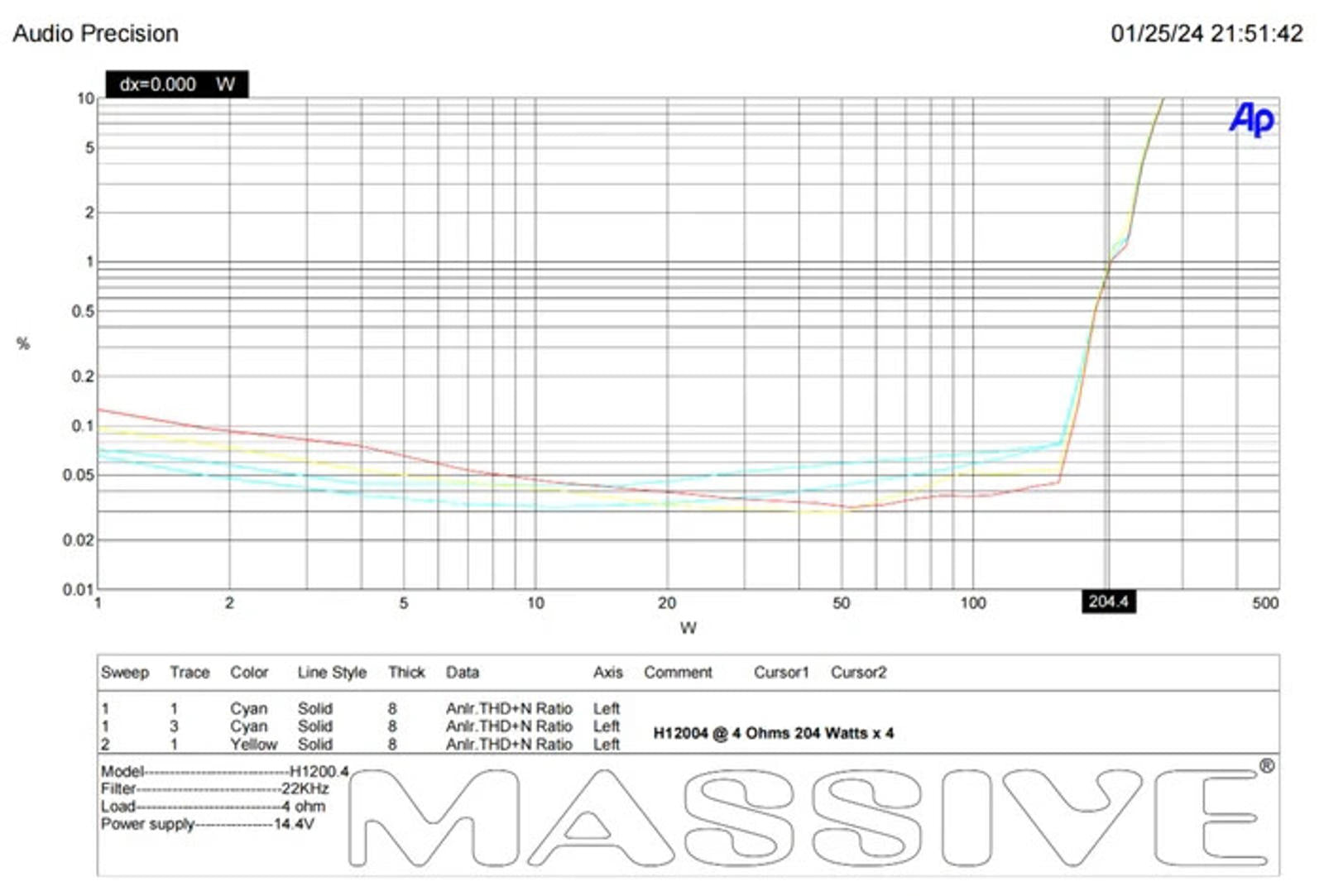 Massive Audio Hippo H12004 200 WATT RMS X 4 @ 4 OHM 4 3 2 Channel AMPLIFIER