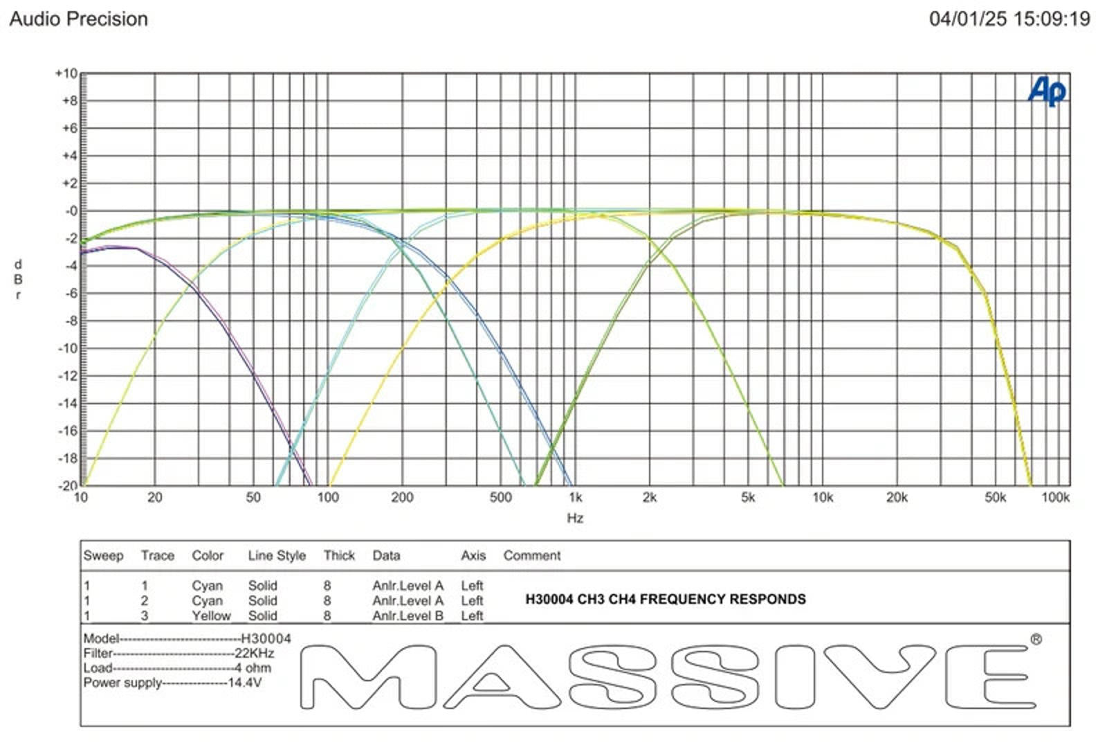 Massive Audio Hippo H30004 700 WATT RMS X 4 @ 2 OHM 4 3 2 Channel AMPLIFIER