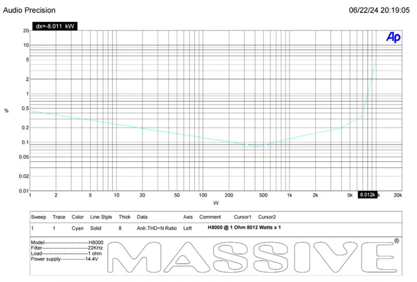 Massive Audio Hippo H8000 8000 WATT RMS X 1 @ 1 OHM MONO AMPLIFIER 16,000 W MAX