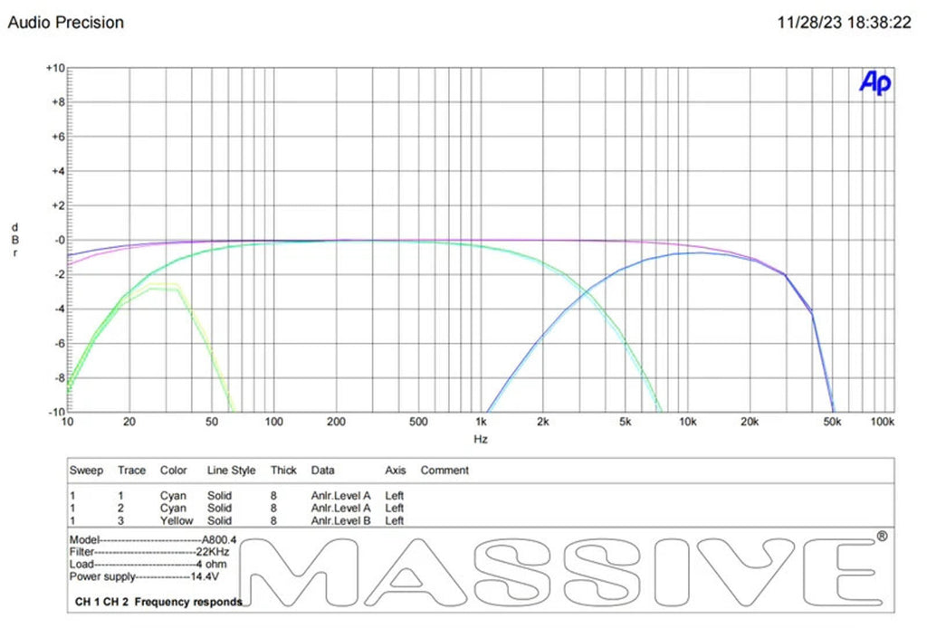 Massive Audio Hippo H8004 125 WATT RMS X 4 @ 4 OHM 4 3 2 Channel AMPLIFIER