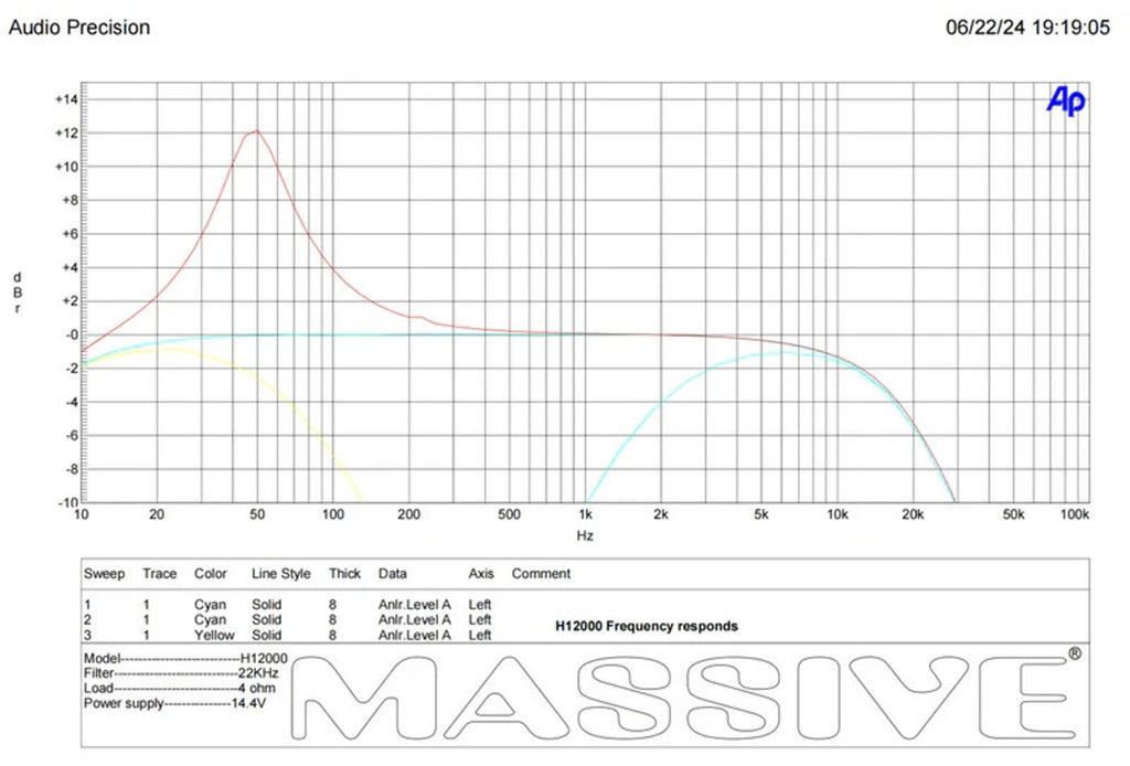 Massive Audio H12000 12,000 WATT RMS X 1 @ 1 OHM MONO AMPLIFIER 24,000 Watt MAX
