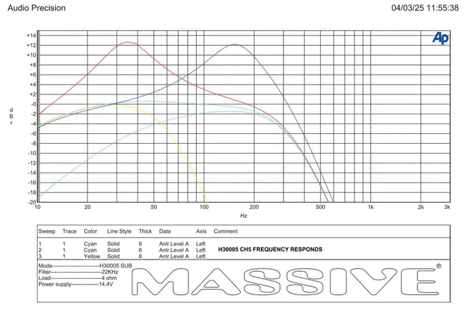 Massive Audio H30005 5 Channel AMPLIFIER 300 Watt RMS x 4 @ 2 Ohm + 1500W x 1