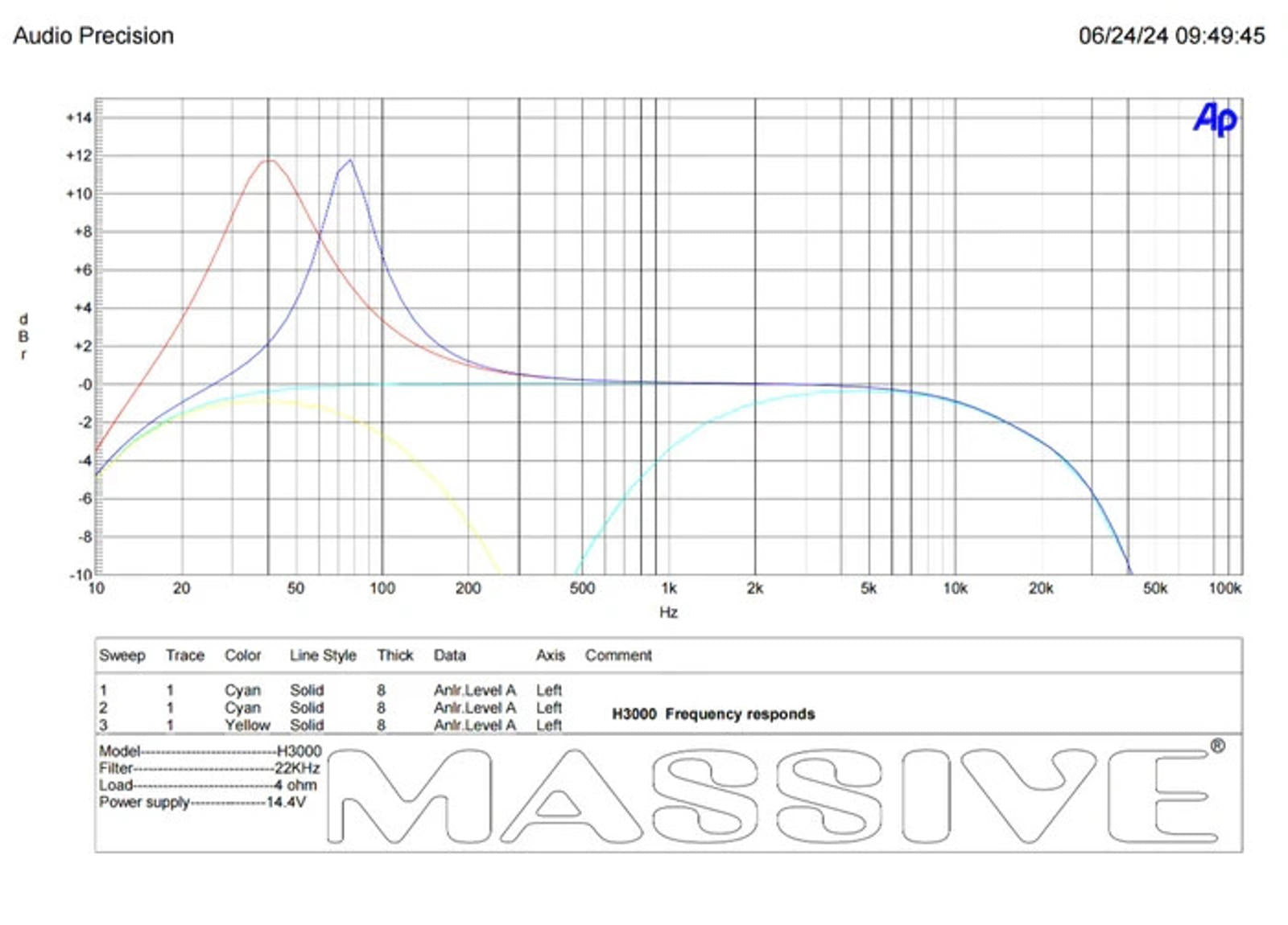 Massive Audio Hippo H3000 3000 WATT RMS X 1 @ 1 OHM MONO AMPLIFIER 6000 W MAX