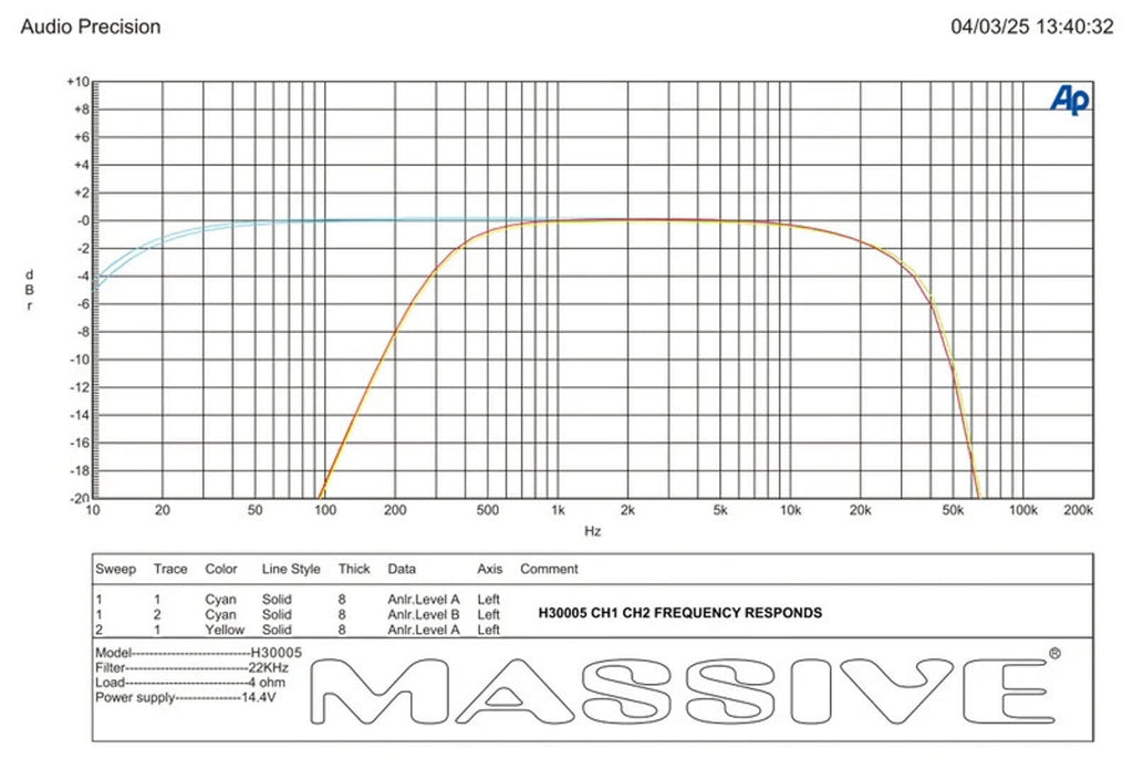 Massive Audio H30005 5 Channel AMPLIFIER 300 Watt RMS x 4 @ 2 Ohm + 1500W x 1