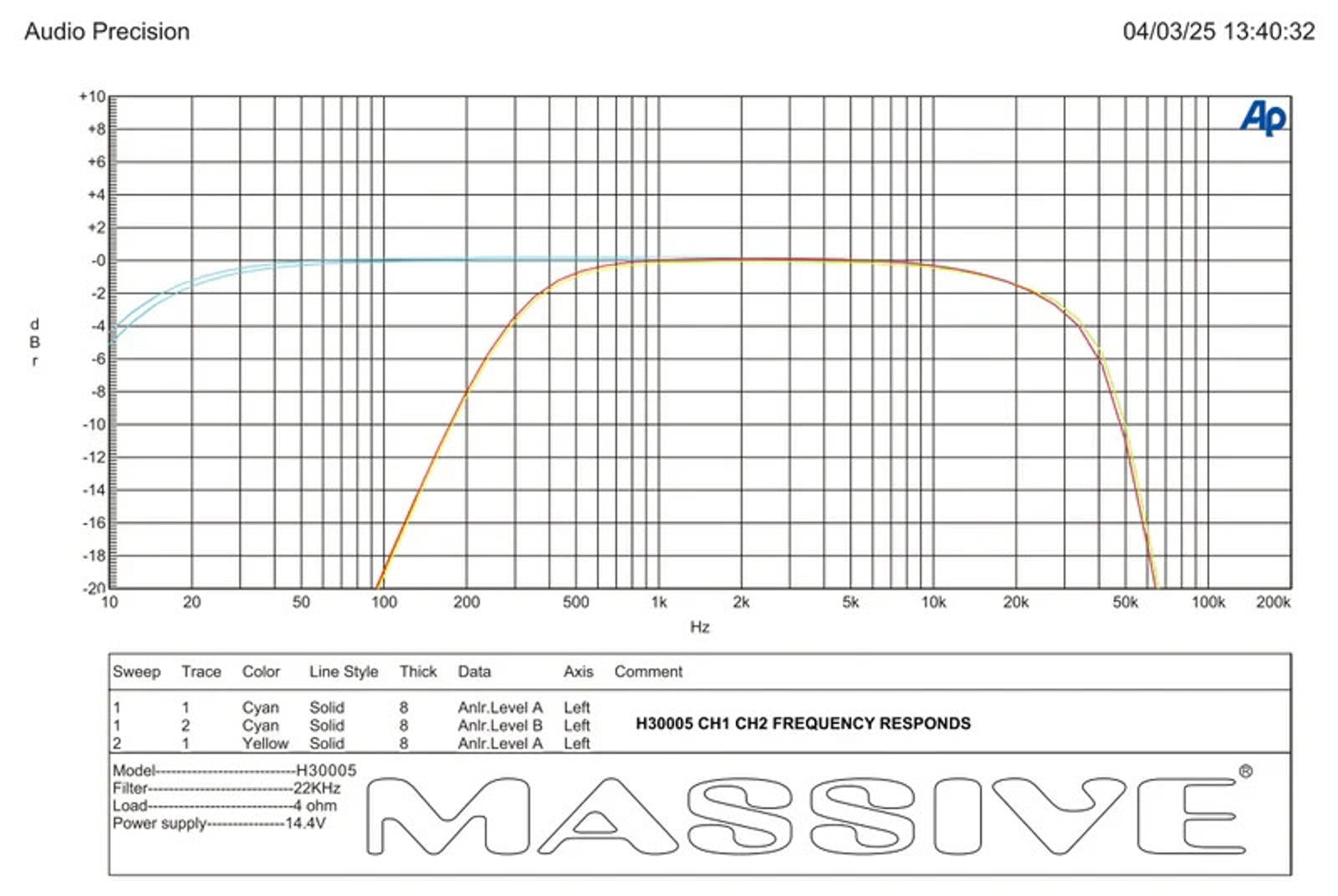 Massive Audio H30005 5 Channel AMPLIFIER 300 Watt RMS x 4 @ 2 Ohm + 1500W x 1