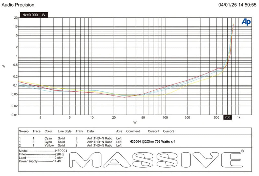 Massive Audio Hippo H30004 700 WATT RMS X 4 @ 2 OHM 4 3 2 Channel AMPLIFIER