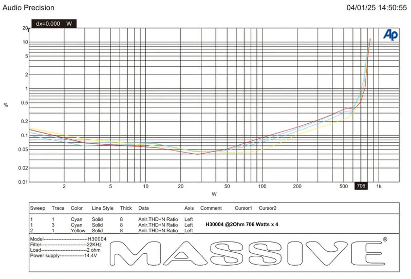 Massive Audio Hippo H30004 700 WATT RMS X 4 @ 2 OHM 4 3 2 Channel AMPLIFIER