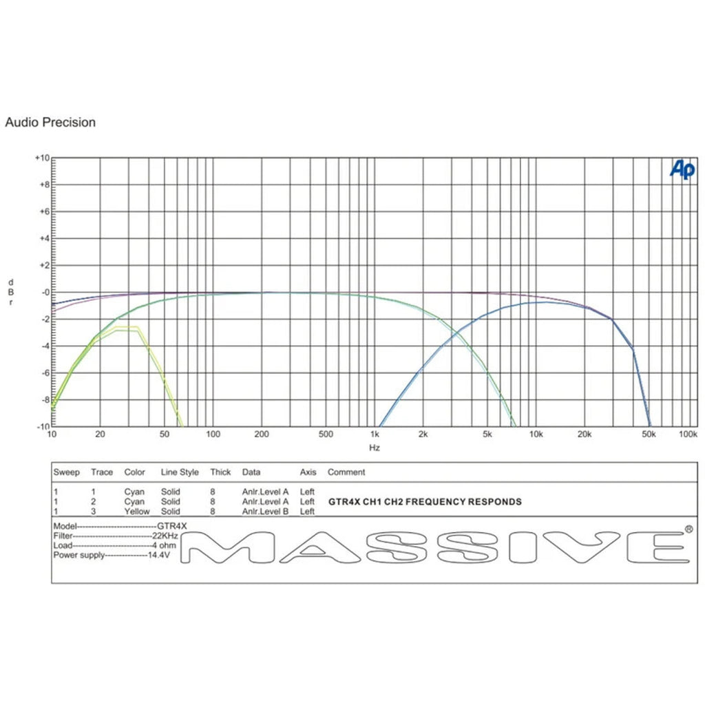 Massive Audio GT GT4X 120 Watt RMS X 4 @ 2 OHM 4 Channel Compact Mega Amplifier