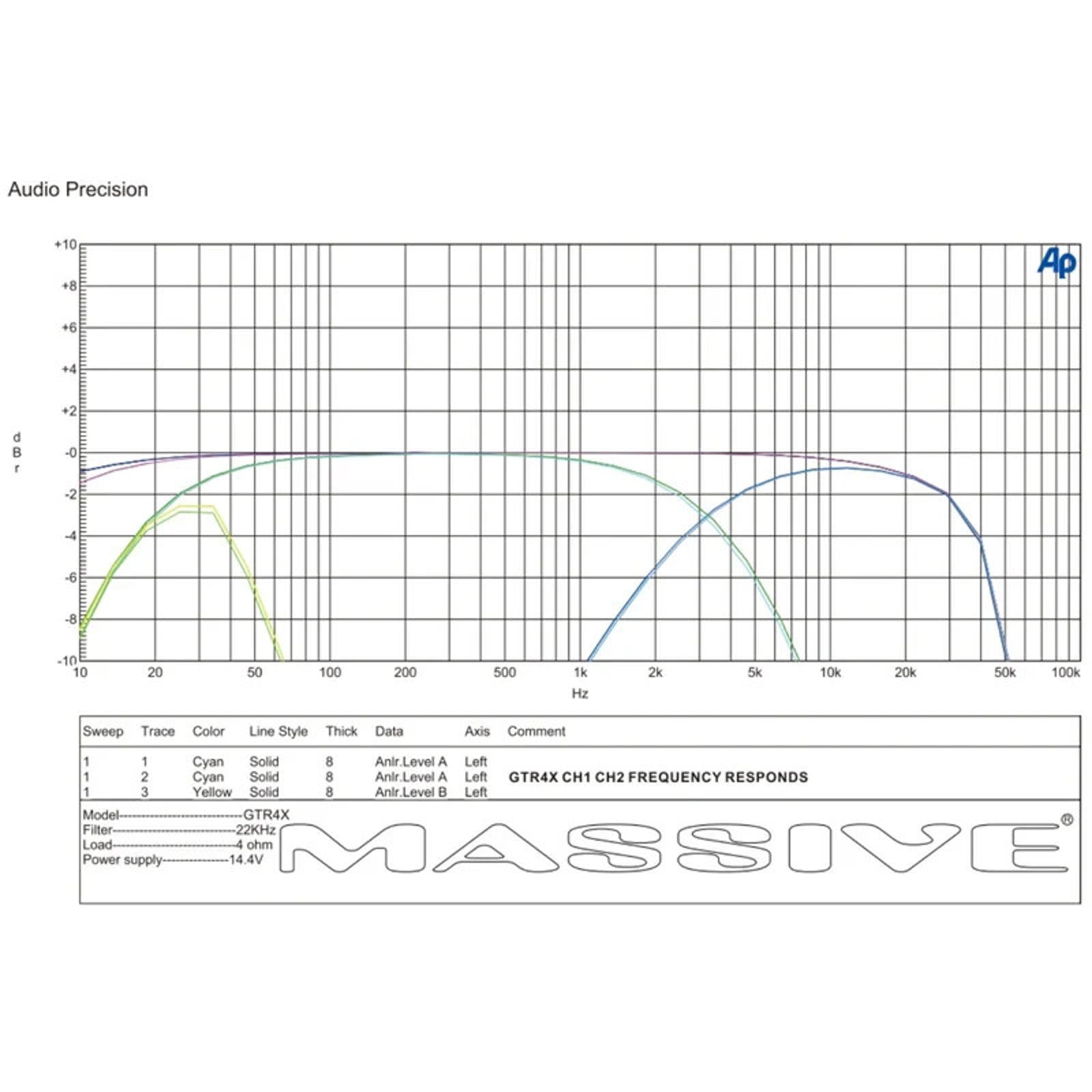 Massive Audio GT GT4X 120 Watt RMS X 4 @ 2 OHM 4 Channel Compact Mega Amplifier