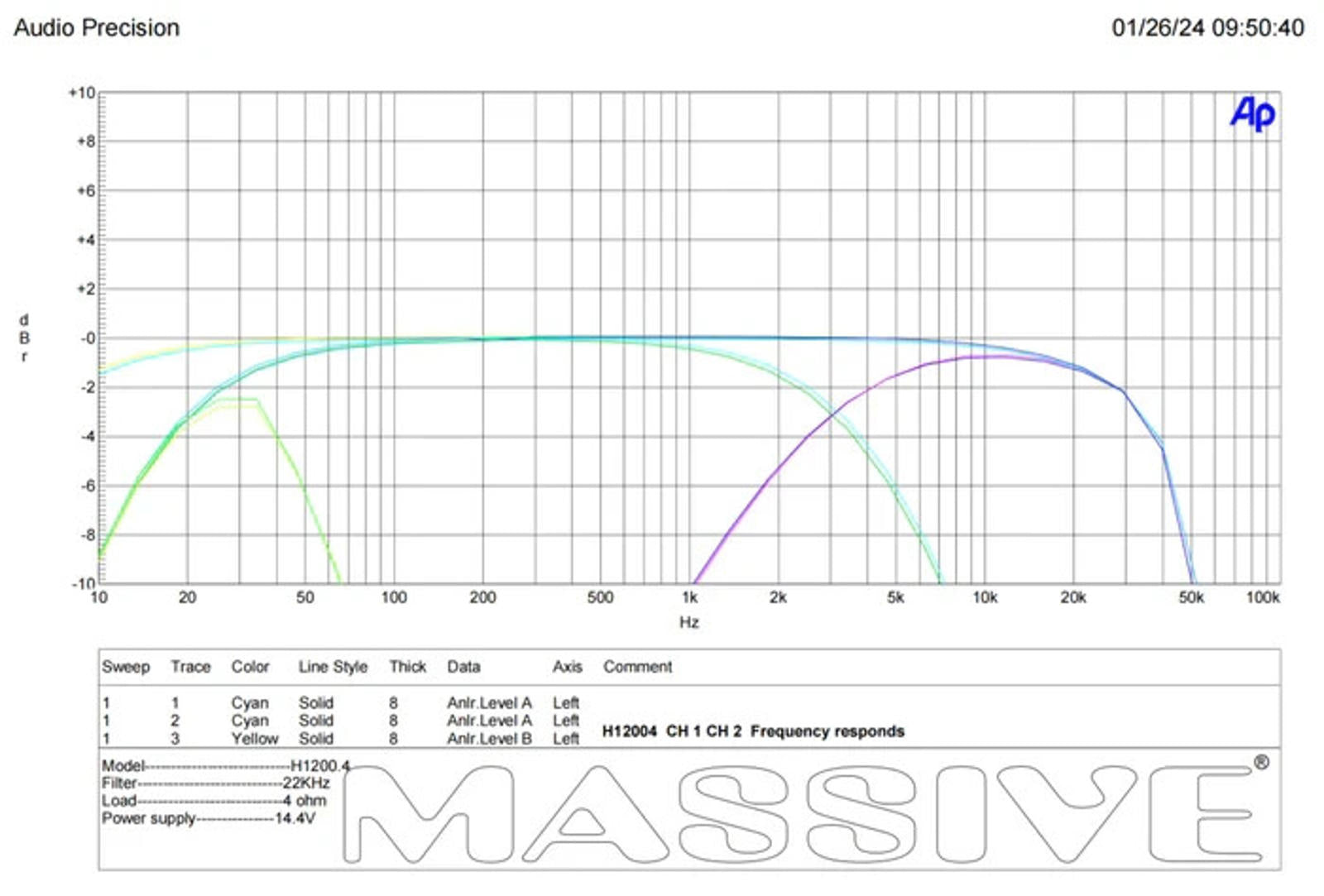 Massive Audio Hippo H12004 200 WATT RMS X 4 @ 4 OHM 4 3 2 Channel AMPLIFIER
