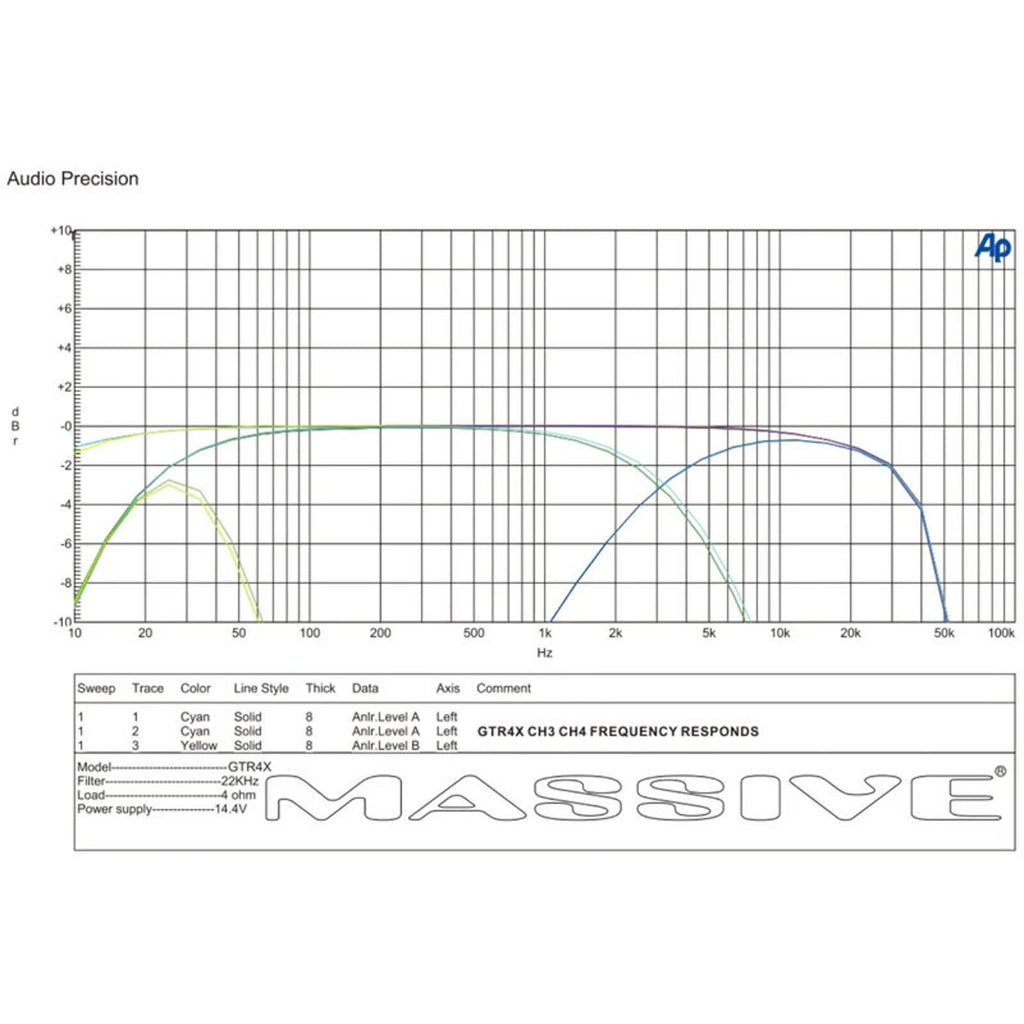 Massive Audio GT GT4X 120 Watt RMS X 4 @ 2 OHM 4 Channel Compact Mega Amplifier