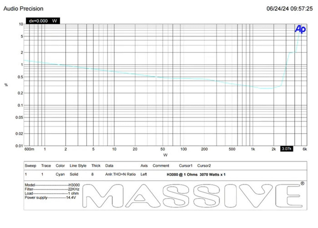 Massive Audio Hippo H3000 3000 WATT RMS X 1 @ 1 OHM MONO AMPLIFIER 6000 W MAX