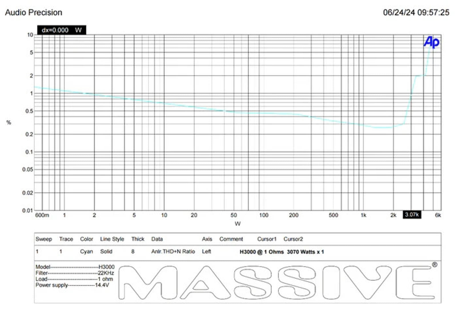 Massive Audio Hippo H3000 3000 WATT RMS X 1 @ 1 OHM MONO AMPLIFIER 6000 W MAX