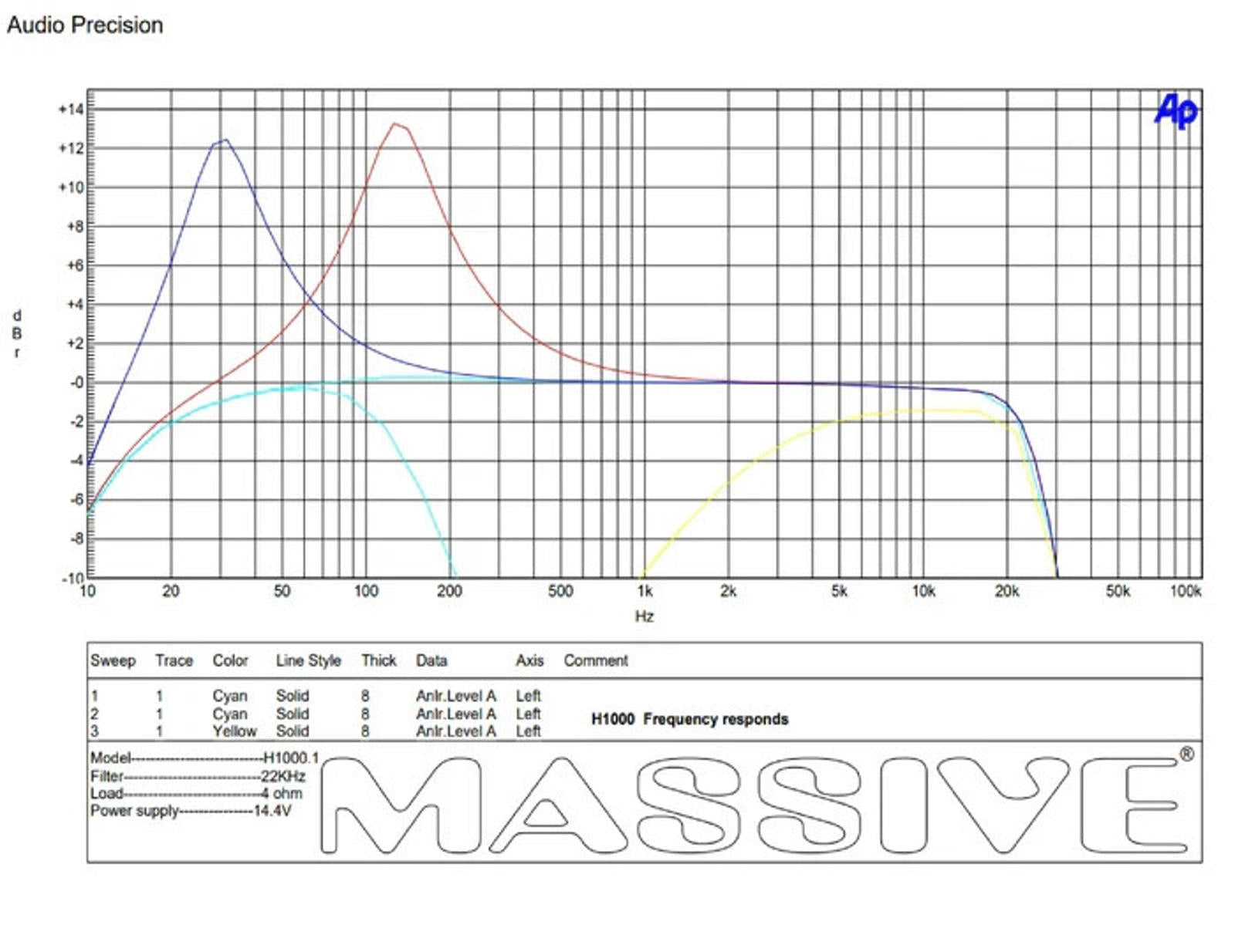 Massive Audio Hippo H1000 1000 WATT RMS X 1 @ 1 OHM MONO AMPLIFIER 2000 W MAX