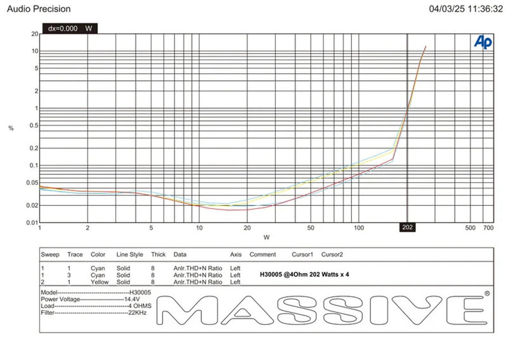 Massive Audio H30005 5 Channel AMPLIFIER 300 Watt RMS x 4 @ 2 Ohm + 1500W x 1