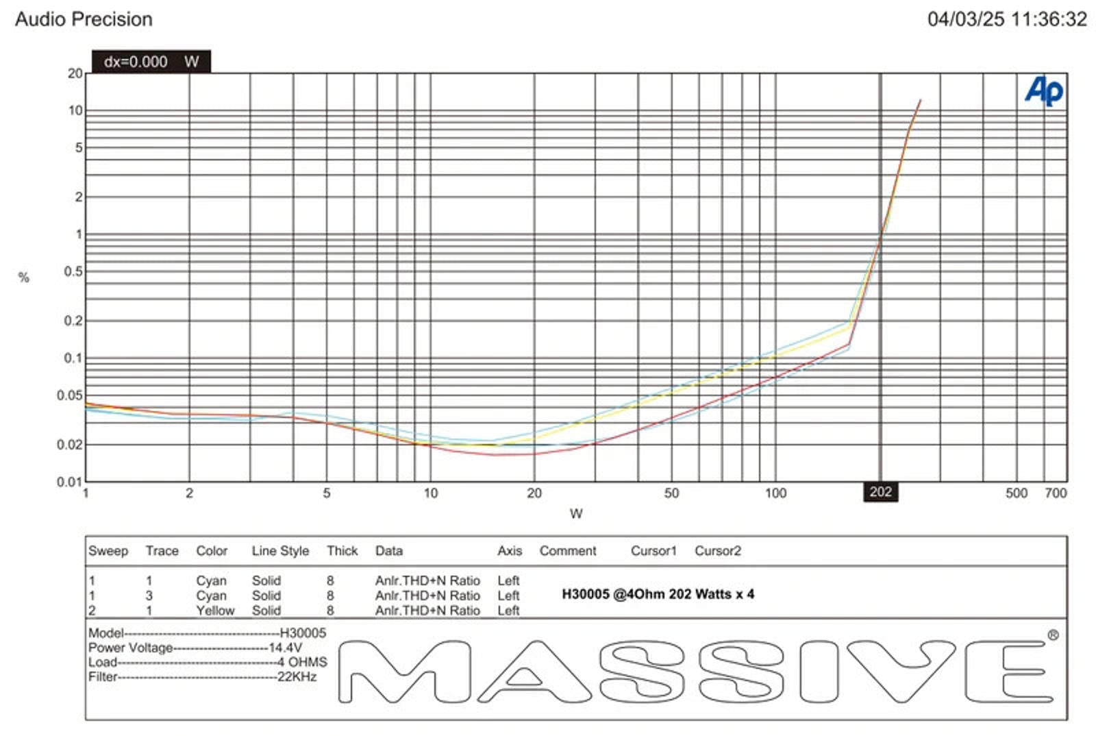 Massive Audio H30005 5 Channel AMPLIFIER 300 Watt RMS x 4 @ 2 Ohm + 1500W x 1