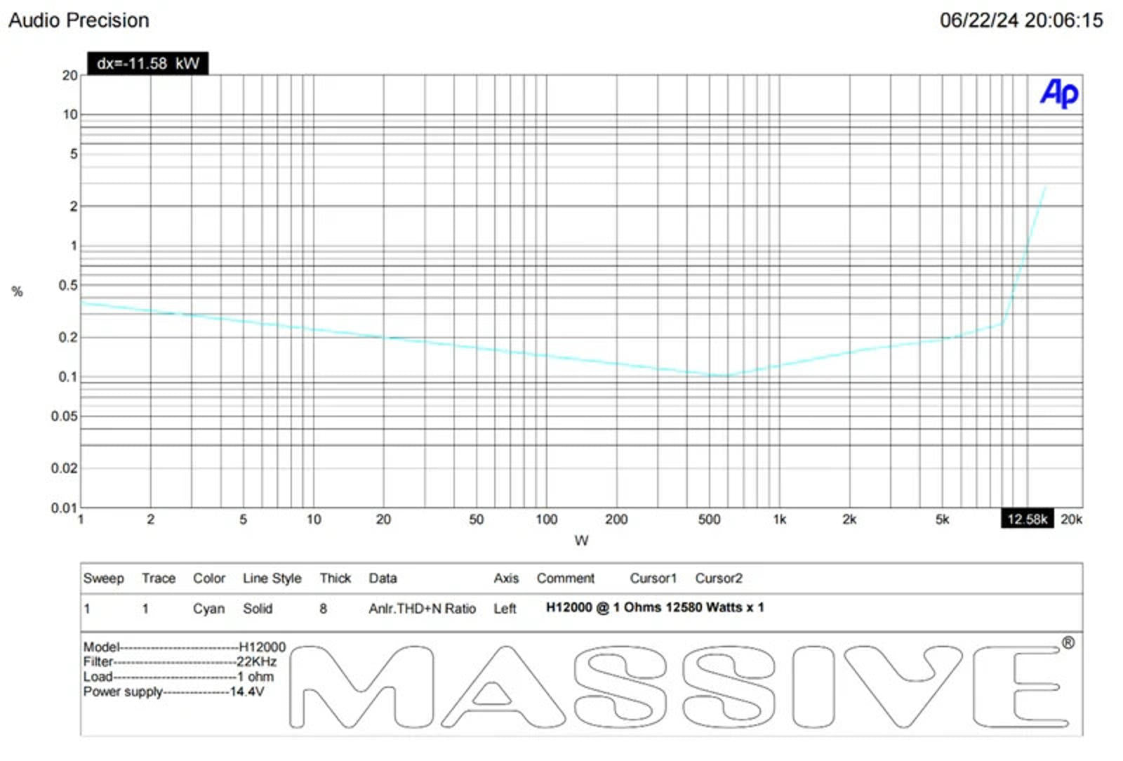 Massive Audio H12000 12,000 WATT RMS X 1 @ 1 OHM MONO AMPLIFIER 24,000 Watt MAX