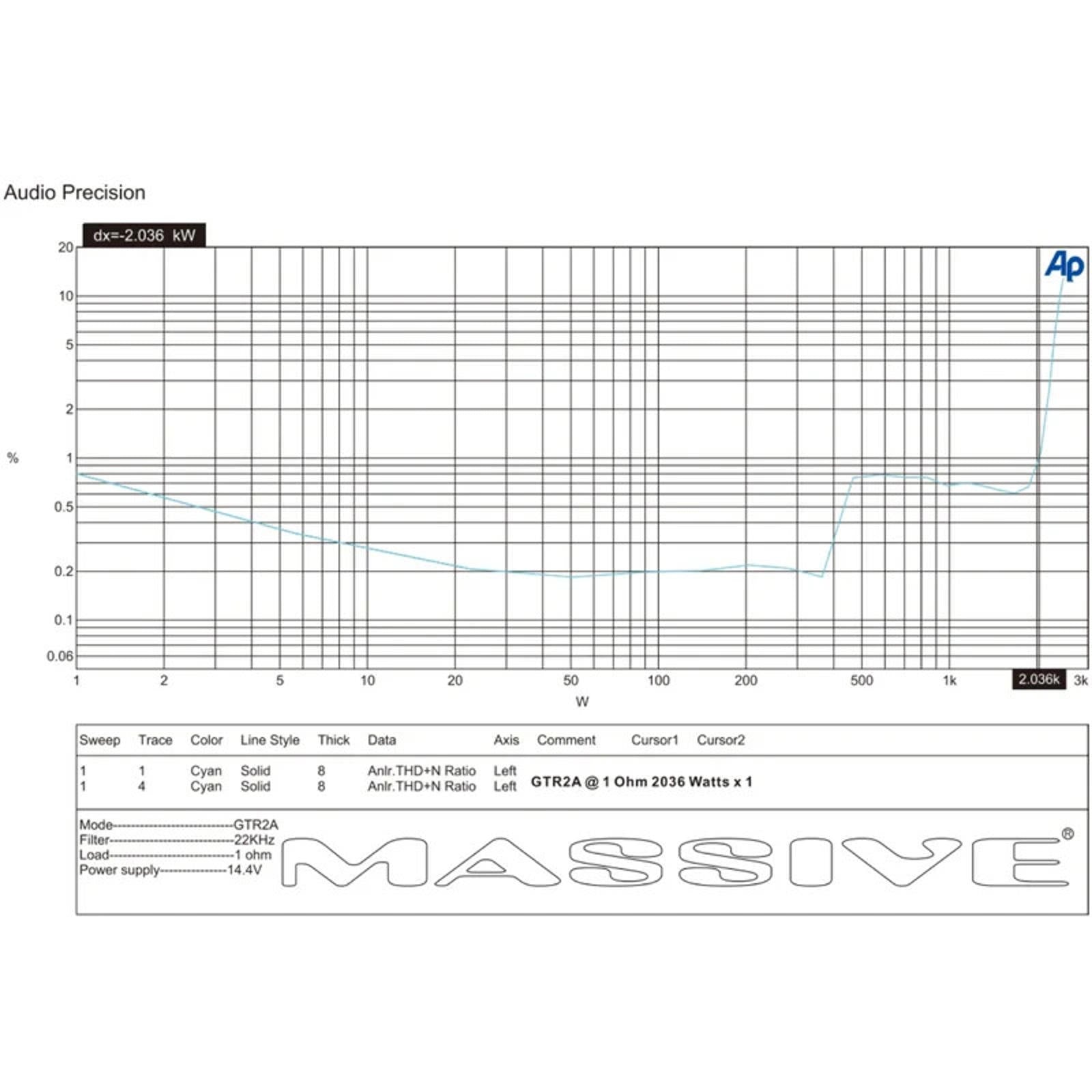 Massive Audio GTR2A 4000 Watt Monoblock Compact Amplifier Class D 2030 Watt RMS
