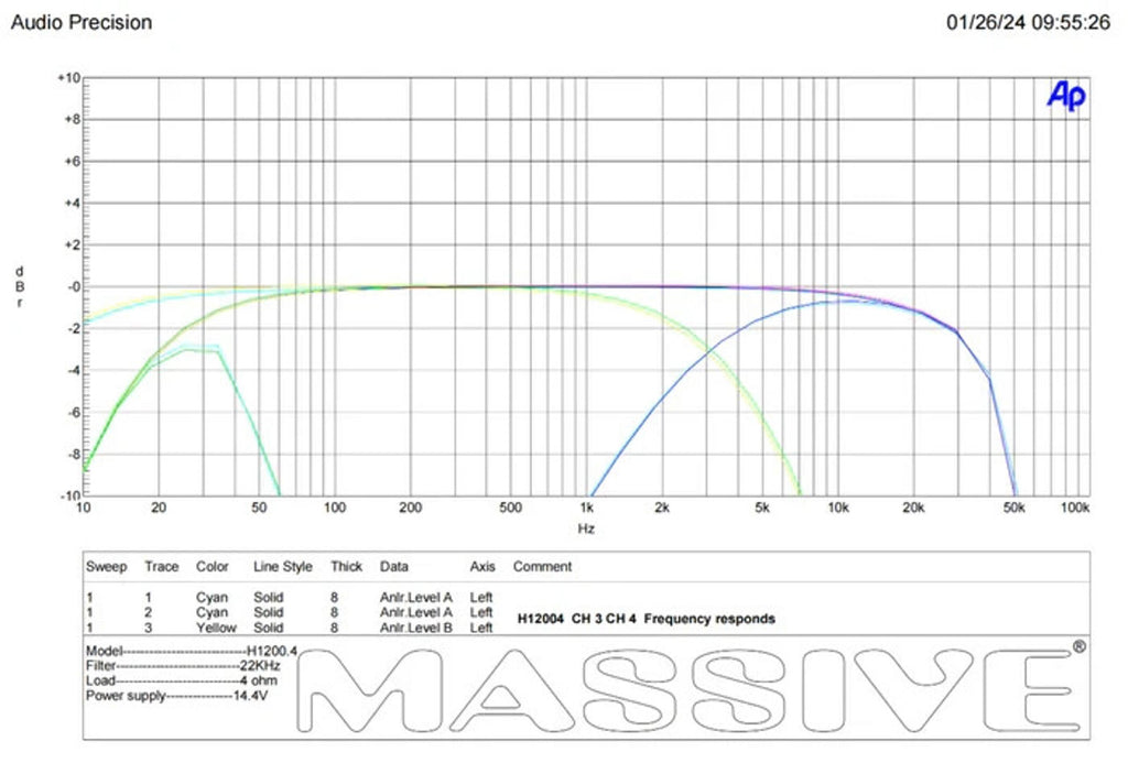 Massive Audio Hippo H12004 200 WATT RMS X 4 @ 4 OHM 4 3 2 Channel AMPLIFIER