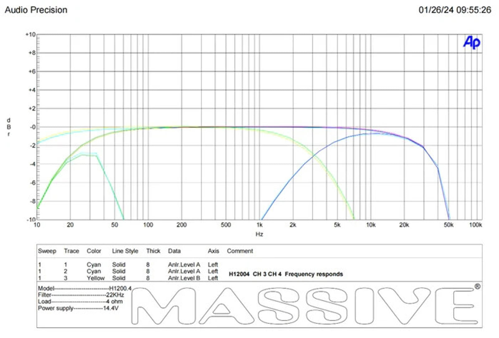 Massive Audio Hippo H12004 200 WATT RMS X 4 @ 4 OHM 4 3 2 Channel AMPLIFIER