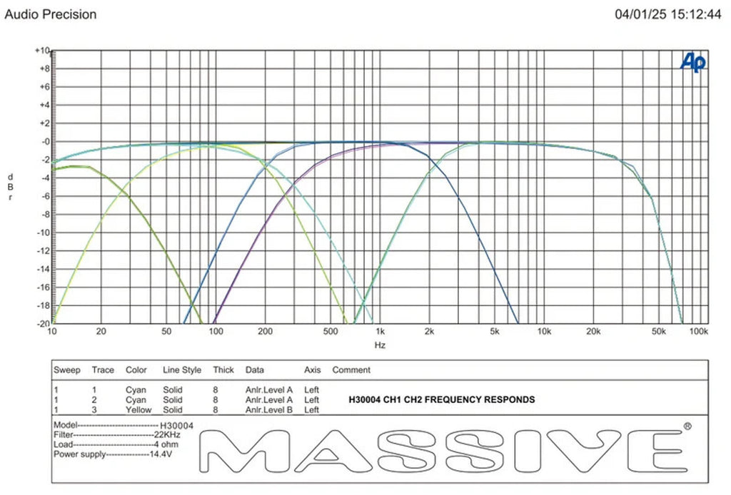 Massive Audio Hippo H30004 700 WATT RMS X 4 @ 2 OHM 4 3 2 Channel AMPLIFIER