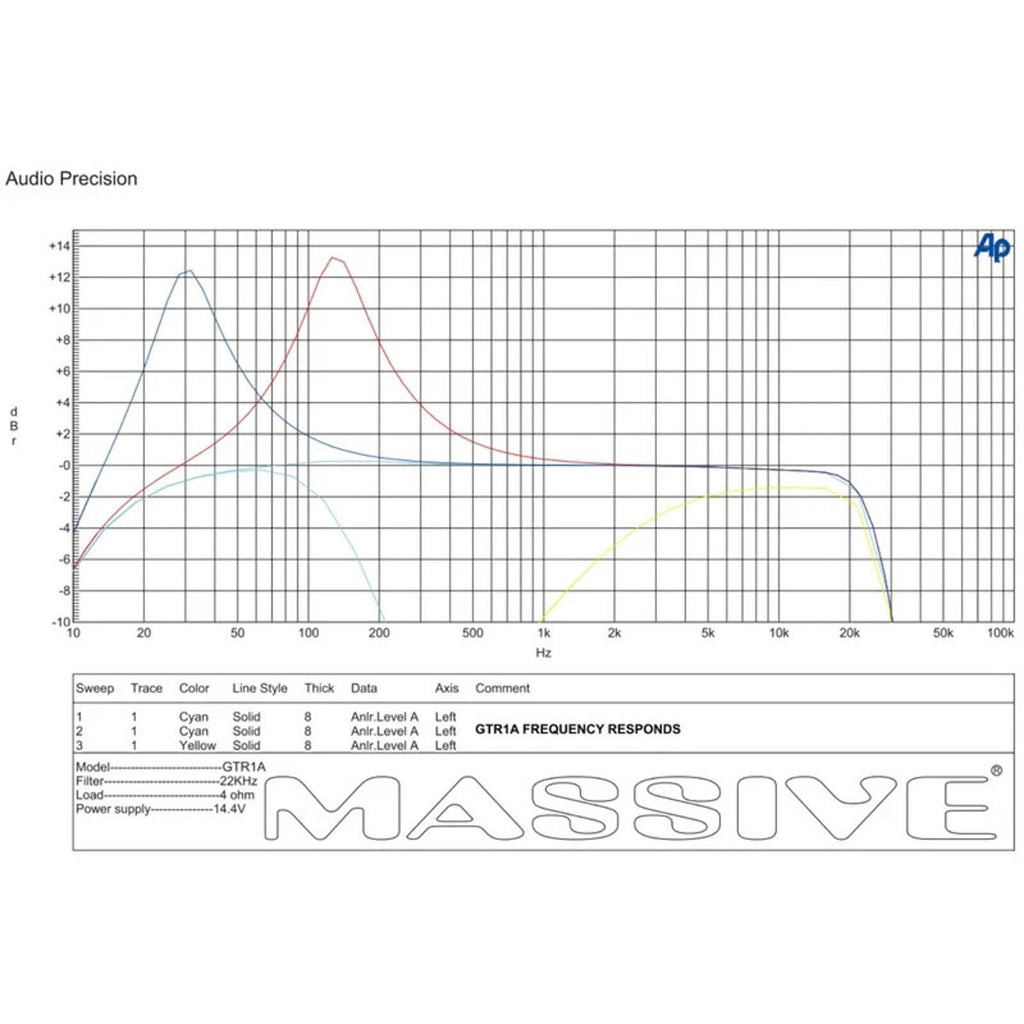 Massive Audio GTR1A 2000 Watt Monoblock Compact Amplifier Class D 1060 Watt RMS
