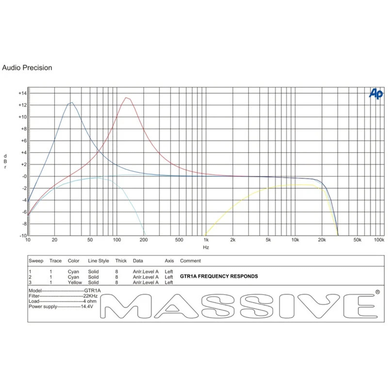Massive Audio GTR1A 2000 Watt Monoblock Compact Amplifier Class D 1060 Watt RMS