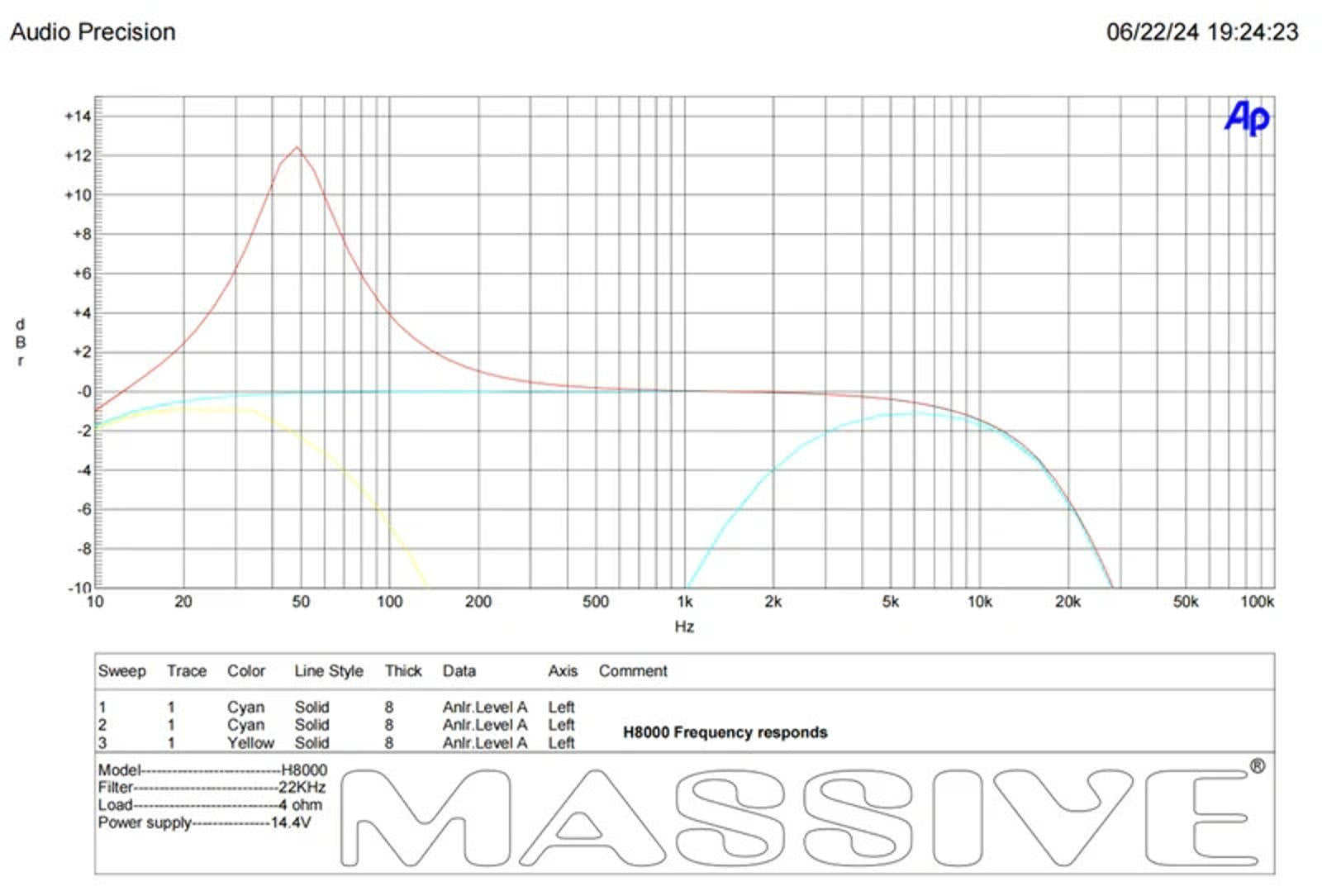 Massive Audio Hippo H8000 8000 WATT RMS X 1 @ 1 OHM MONO AMPLIFIER 16,000 W MAX